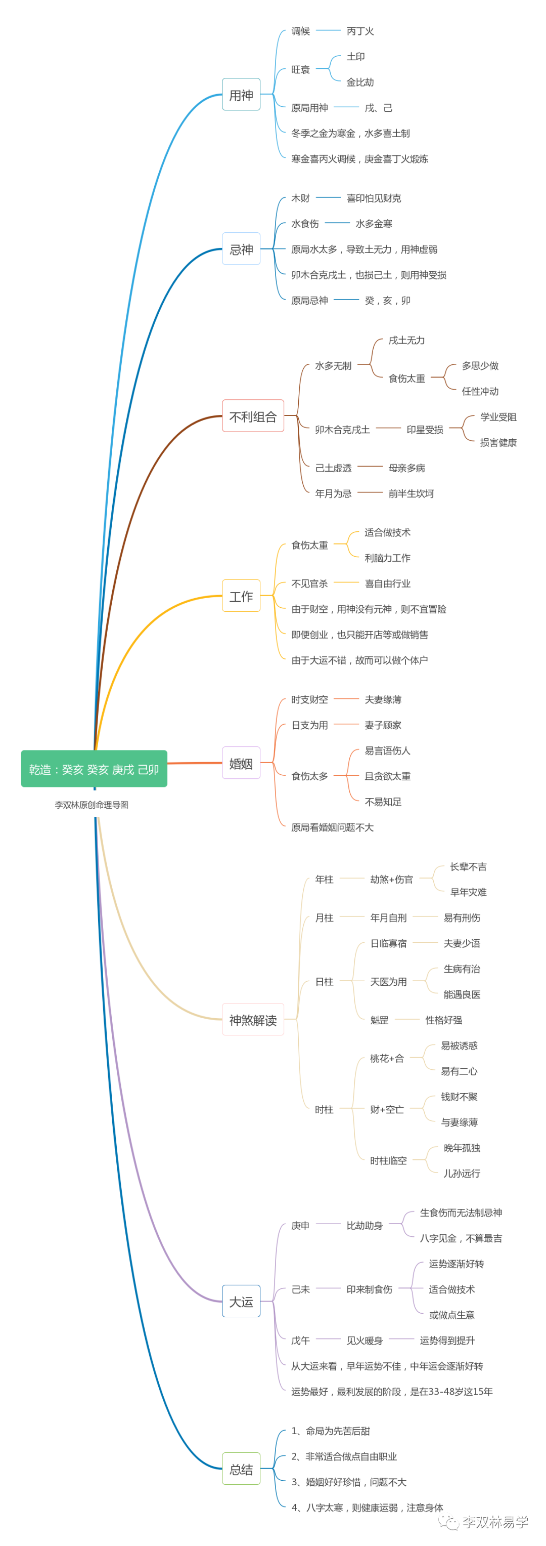 bf2d686fc0b4b876df4bf776da9d5df1_0004.png