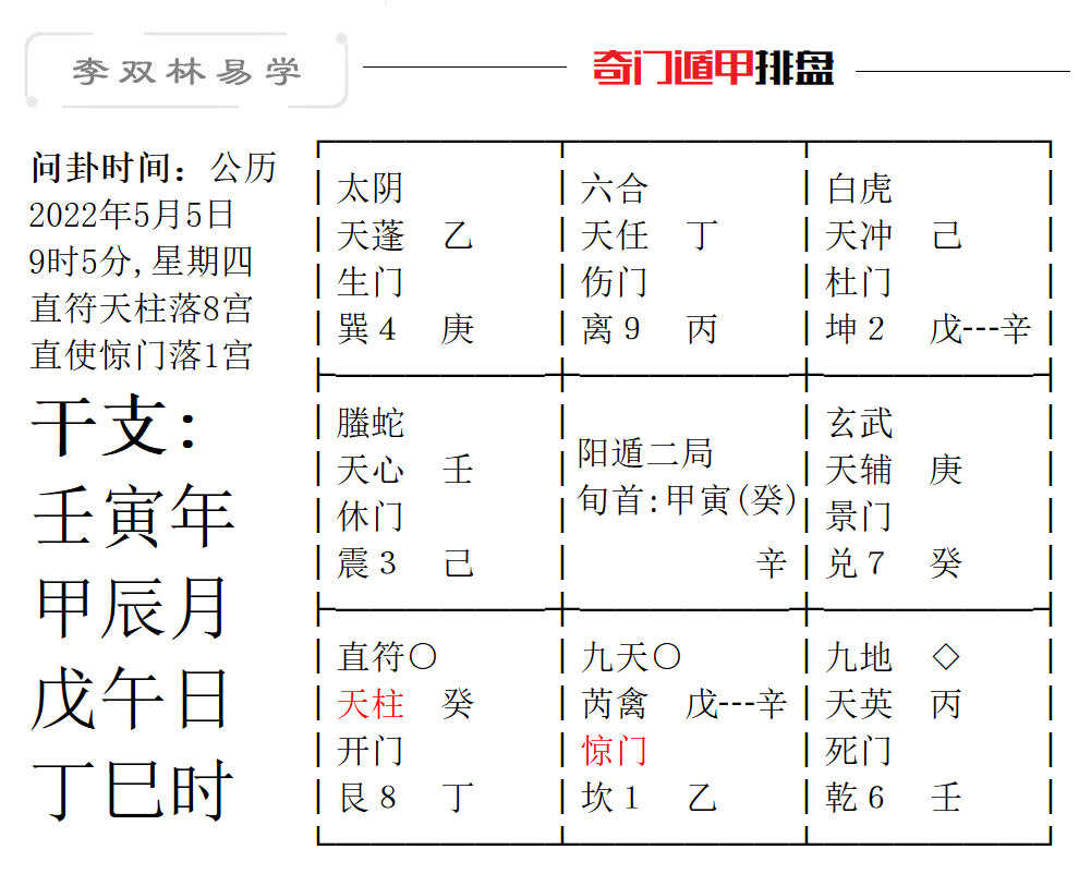 奇门遁甲排盘图公历2022年5月5日9时5分,星期四(北京时间).png 奇门遁甲排盘图公历2022年5月5日9时5分,星期四(北京时间).png