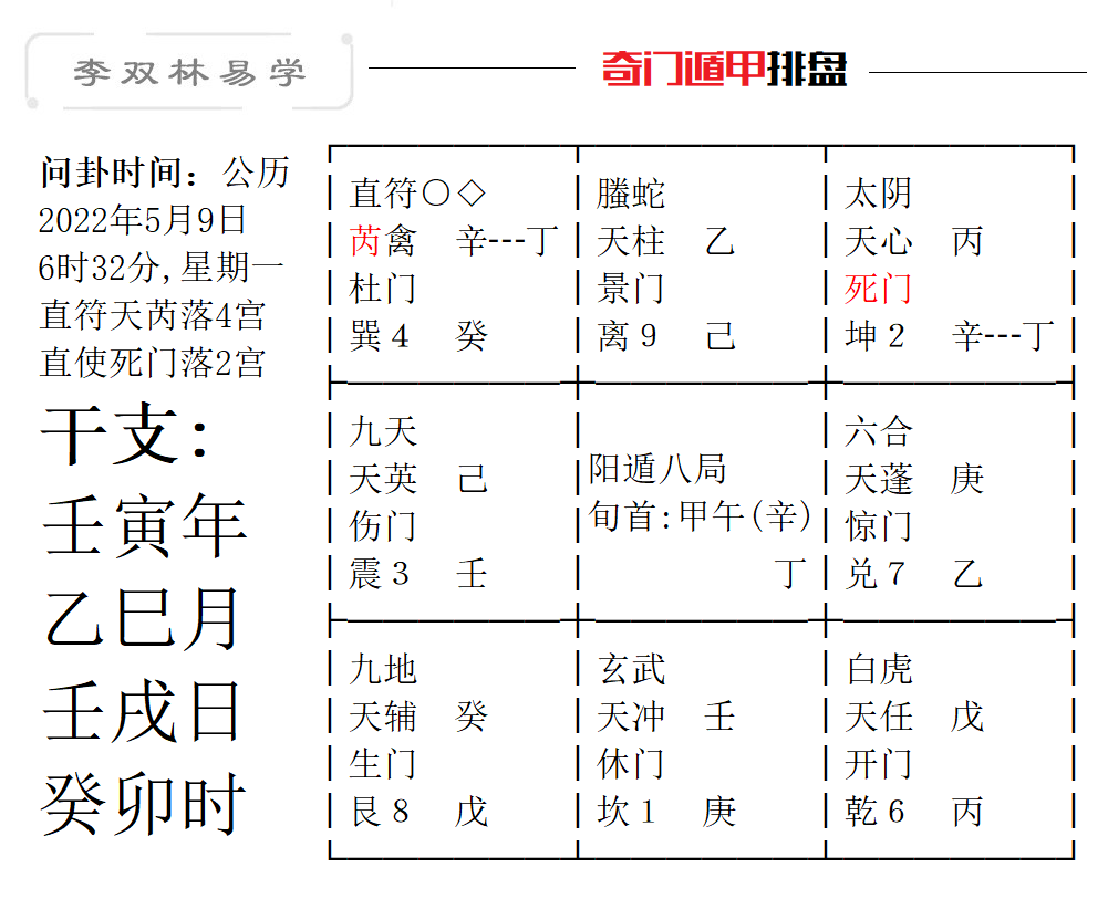 奇门遁甲排盘图公历2022年5月9日6时32分,星期一(北京时间).png