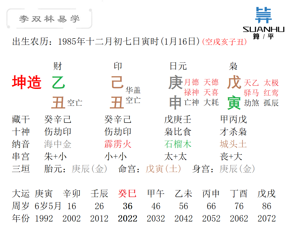 坤造：乙丑，己丑，庚申，戊寅（2019年丈夫离世）.png