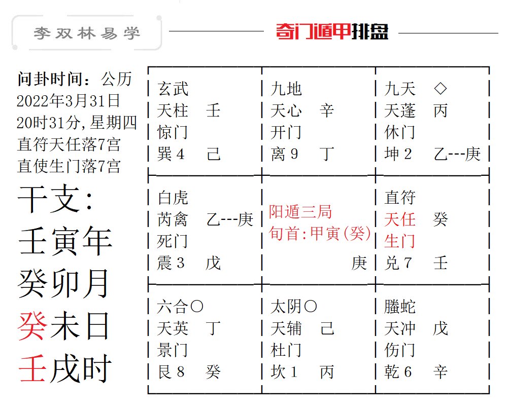 奇门遁甲排盘图公历2022年3月31日20时31分.png