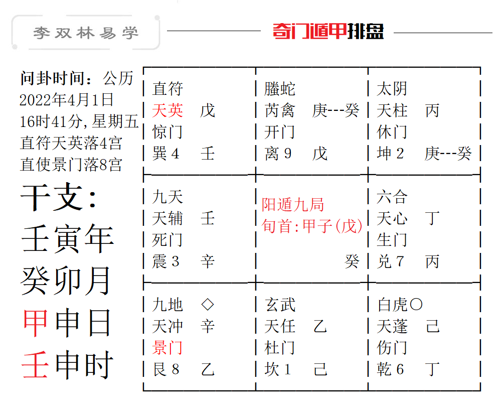 奇门遁甲排盘图公历2022年4月1日16时41分,星期五.png