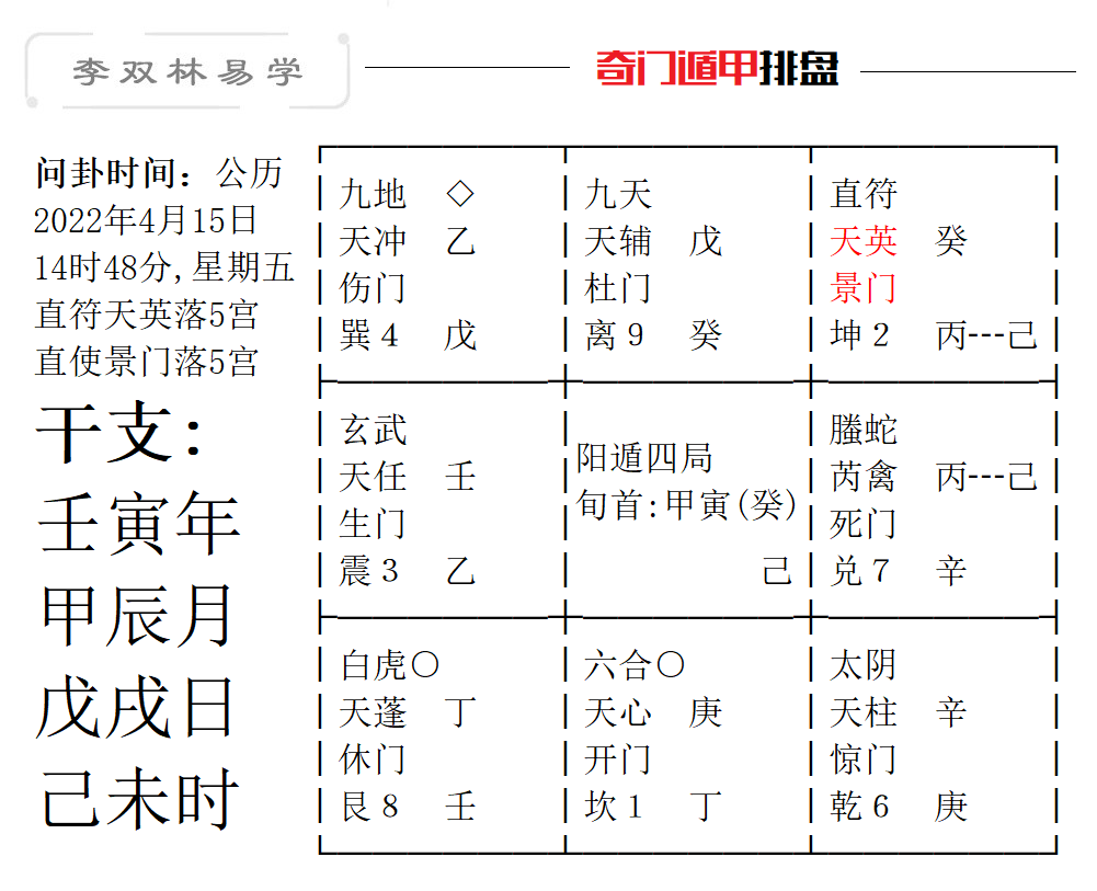 奇门遁甲排盘图问卦时间公历2022年4月15日14时48分.png