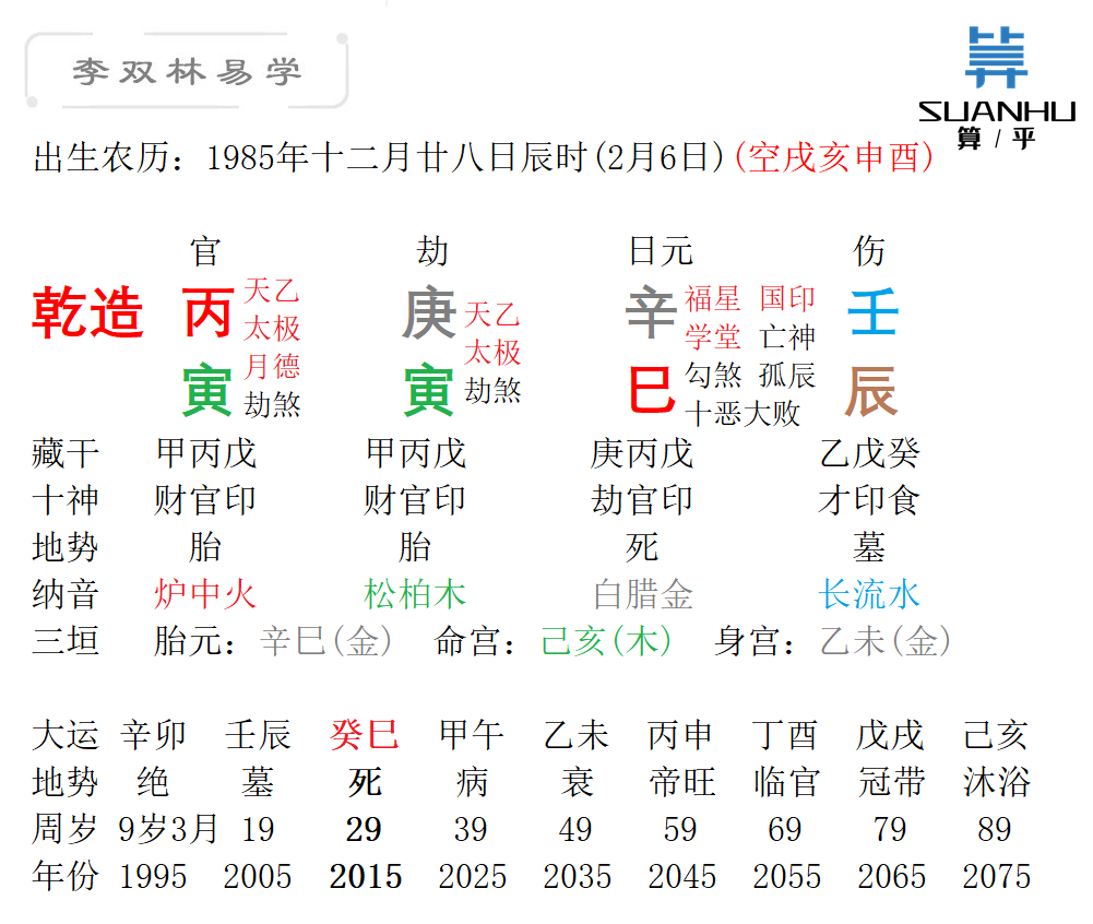 乾造：丙寅，庚寅，辛巳，壬辰（婆媳矛盾很大，妻子之前有过孩子，2020年生女儿）.png