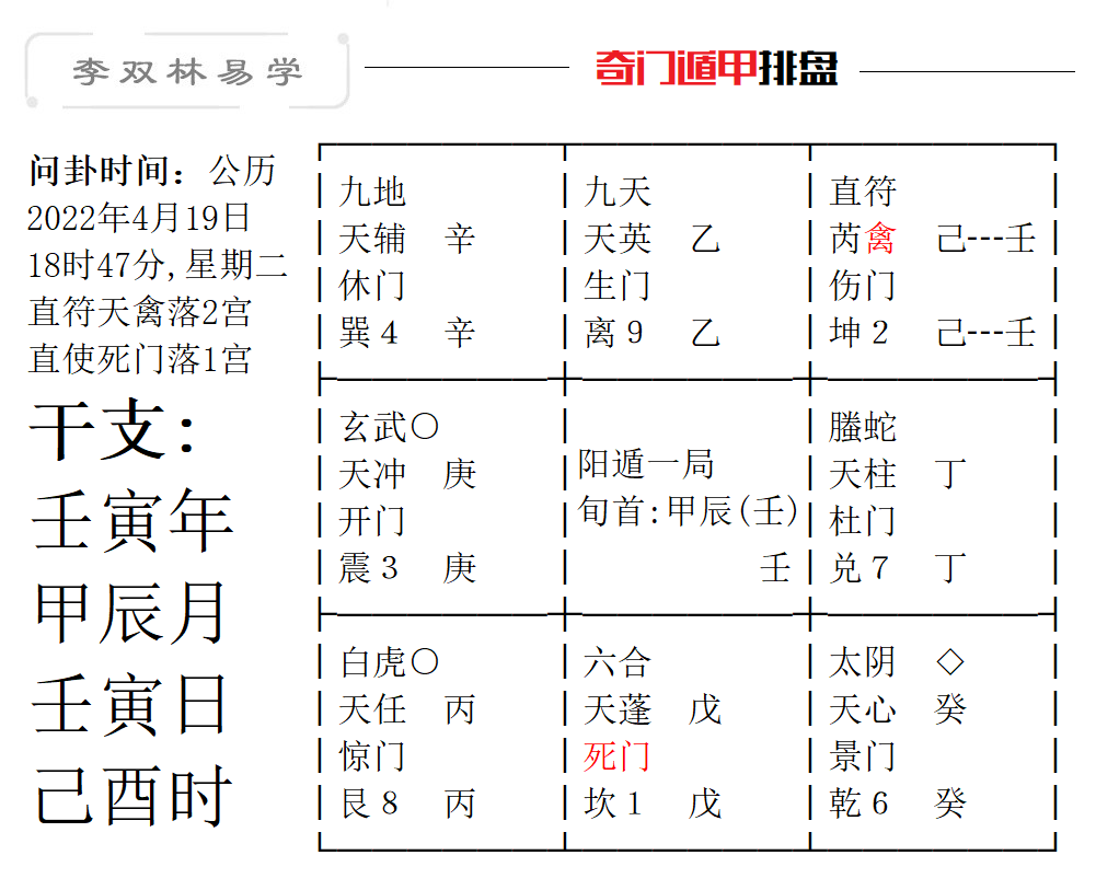 奇门遁甲排盘图问卦时间公历2022年4月19日18时47分,星期二.png