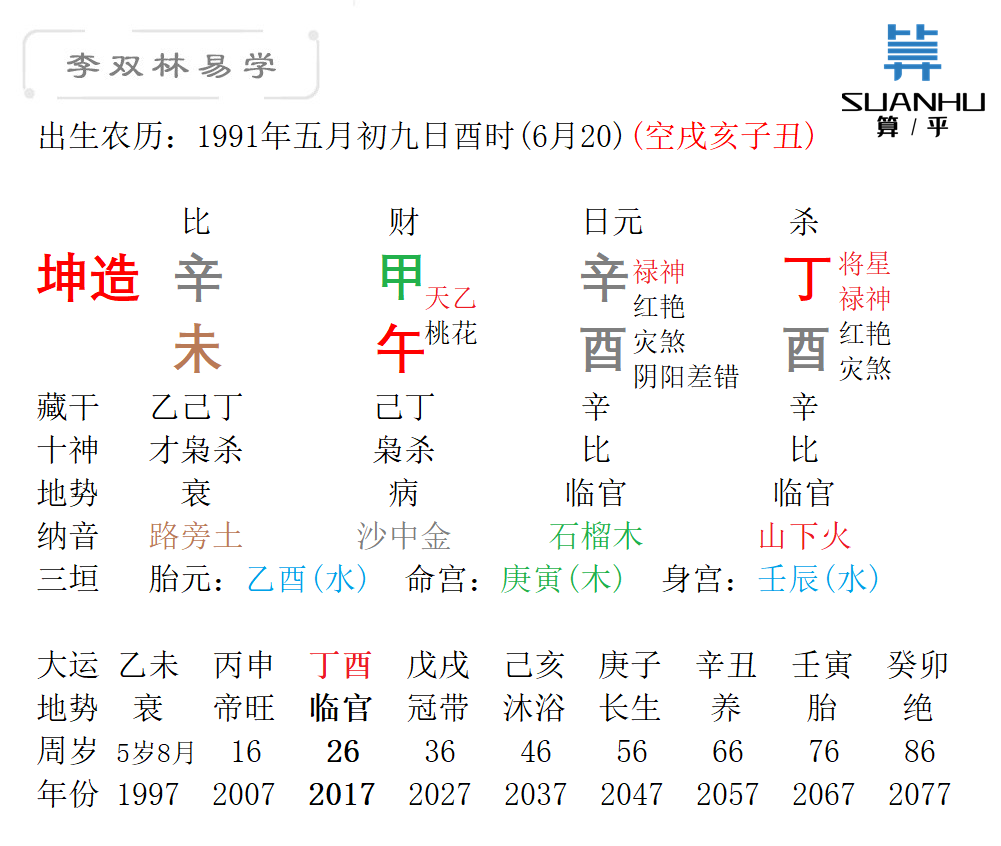 坤造：辛未，甲午，辛酉，丁酉（还未结婚）.png