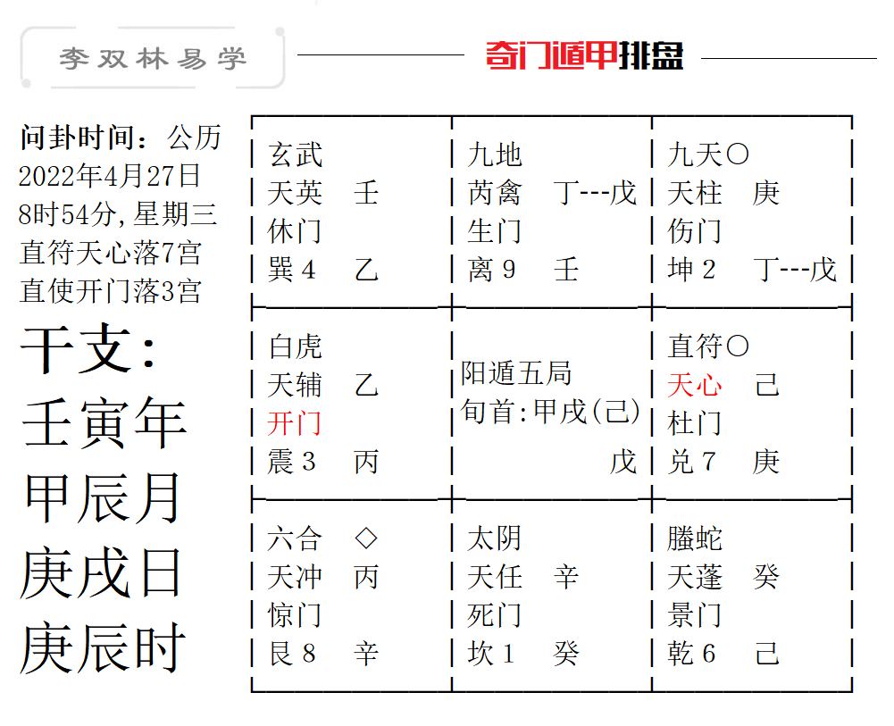 奇门遁甲排盘图公历2022年4月27日8时54分,星期三.png