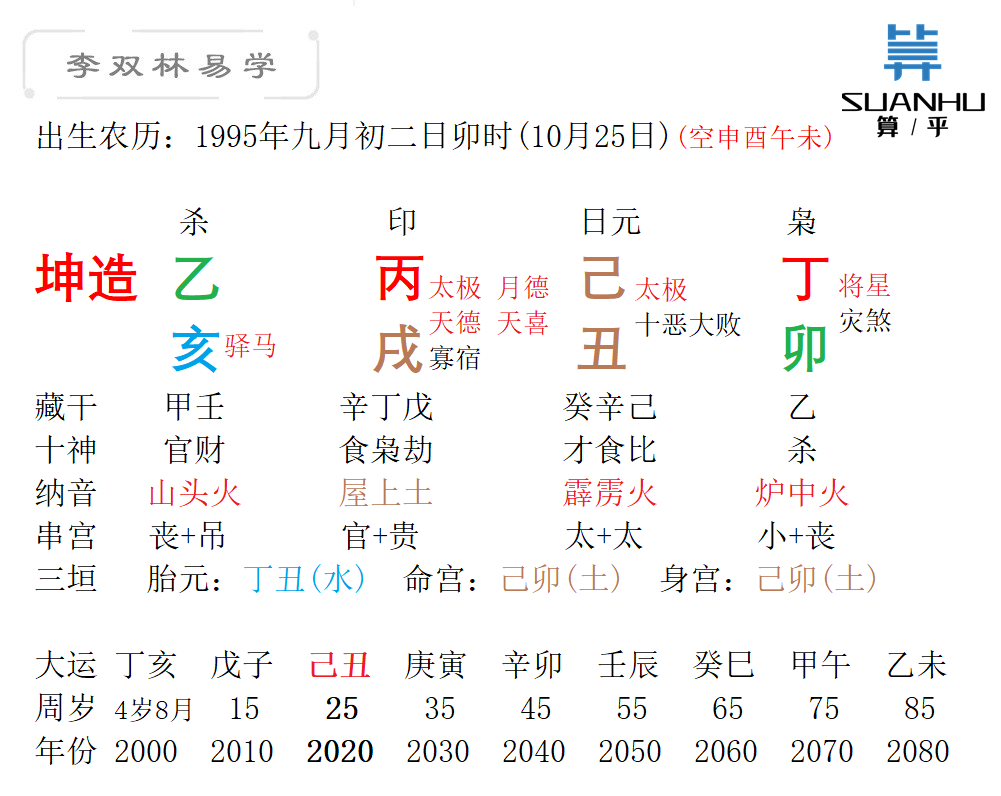 坤造：乙亥，丙戌，己丑，丁卯（婆媳矛盾大）.png