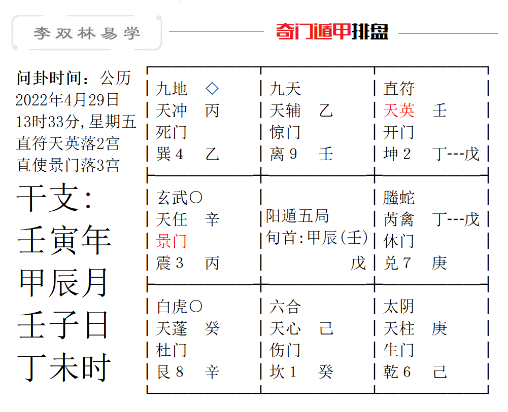 奇门遁甲排盘图问卦时间公历2022年4月29日13时33分,星期五(北京时间).png