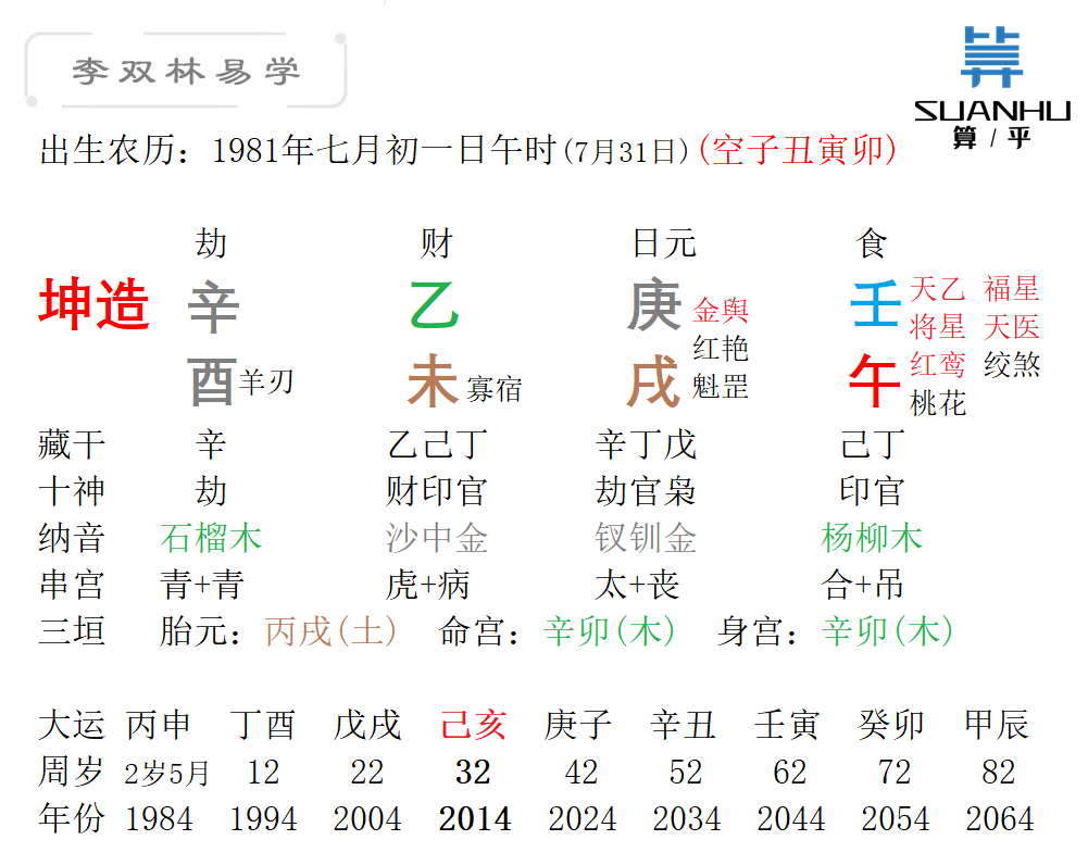 坤造：辛酉，乙未，庚戌，壬午（有一个儿子）.png